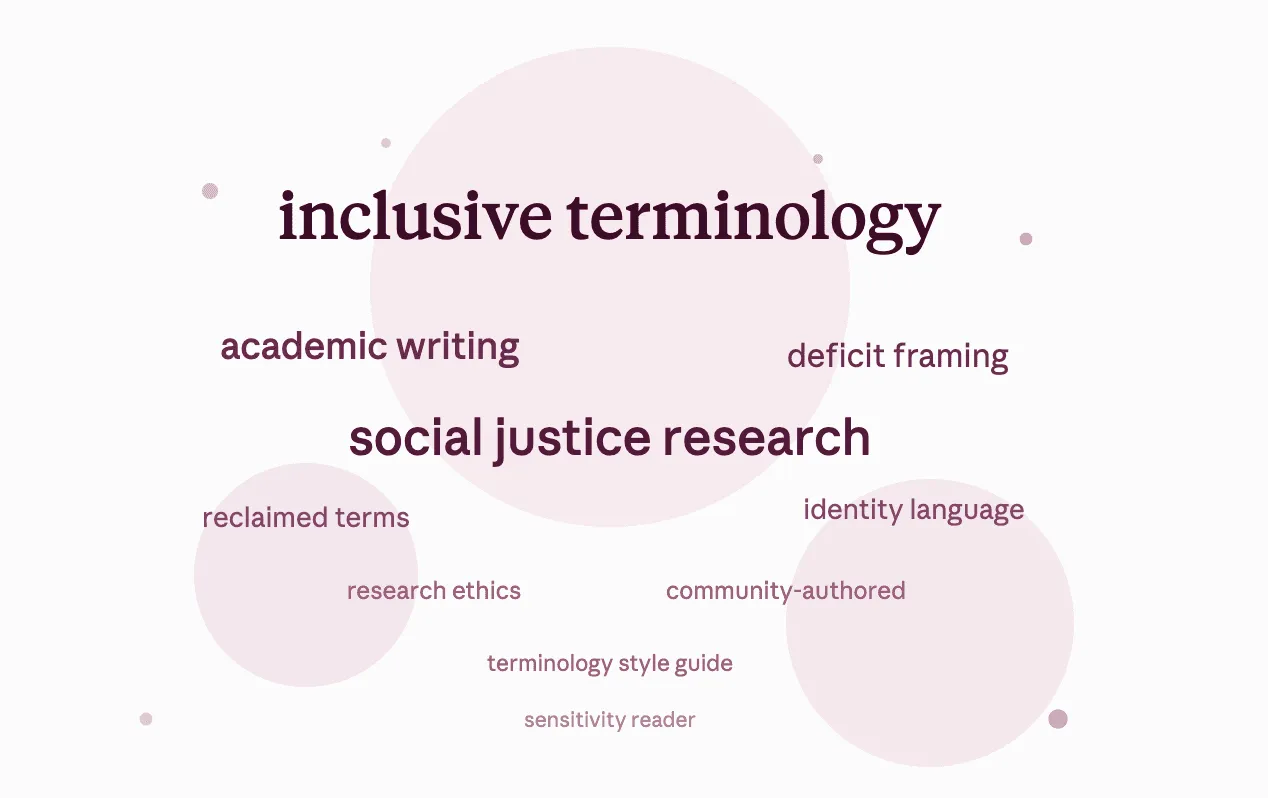 A word cloud including inclusive terminology, academic writing, social justice, research, deficit framing and more terms.