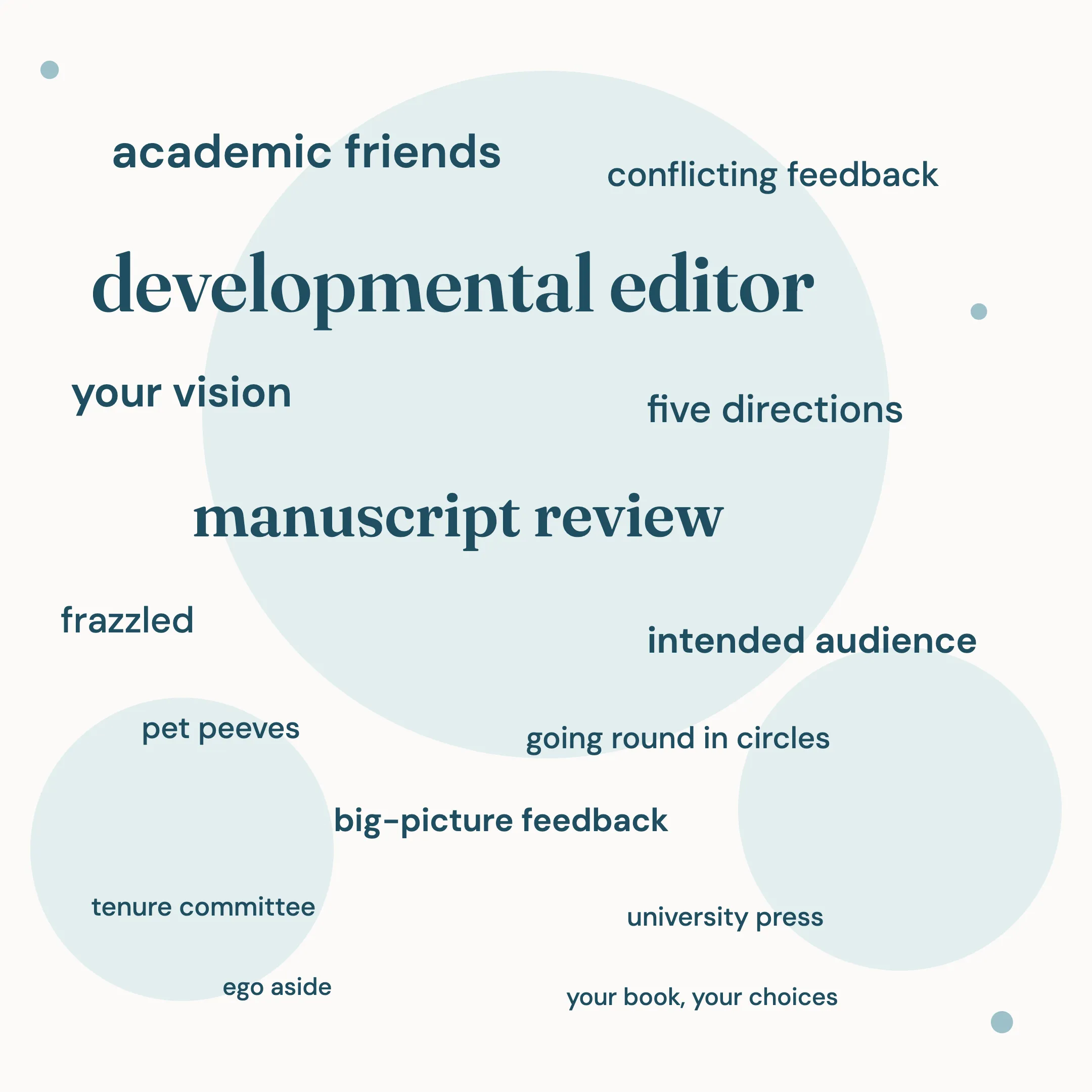 Word cloud saying developmental editor, academic editing, manuscript reviewer, etc.